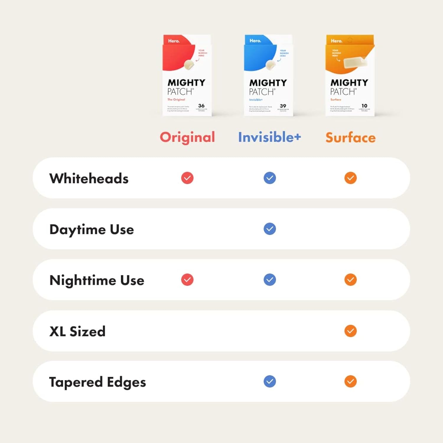 Original Patch from Hero Cosmetics – the #1 Hydrocolloid Acne Pimple Patch for Shrinking Zits and Whiteheads in 1 Use; Nighttime Spot Stickers for Face and Skin (72 Count)