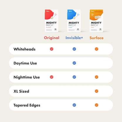 Original Patch from Hero Cosmetics – the #1 Hydrocolloid Acne Pimple Patch for Shrinking Zits and Whiteheads in 1 Use; Nighttime Spot Stickers for Face and Skin (72 Count)