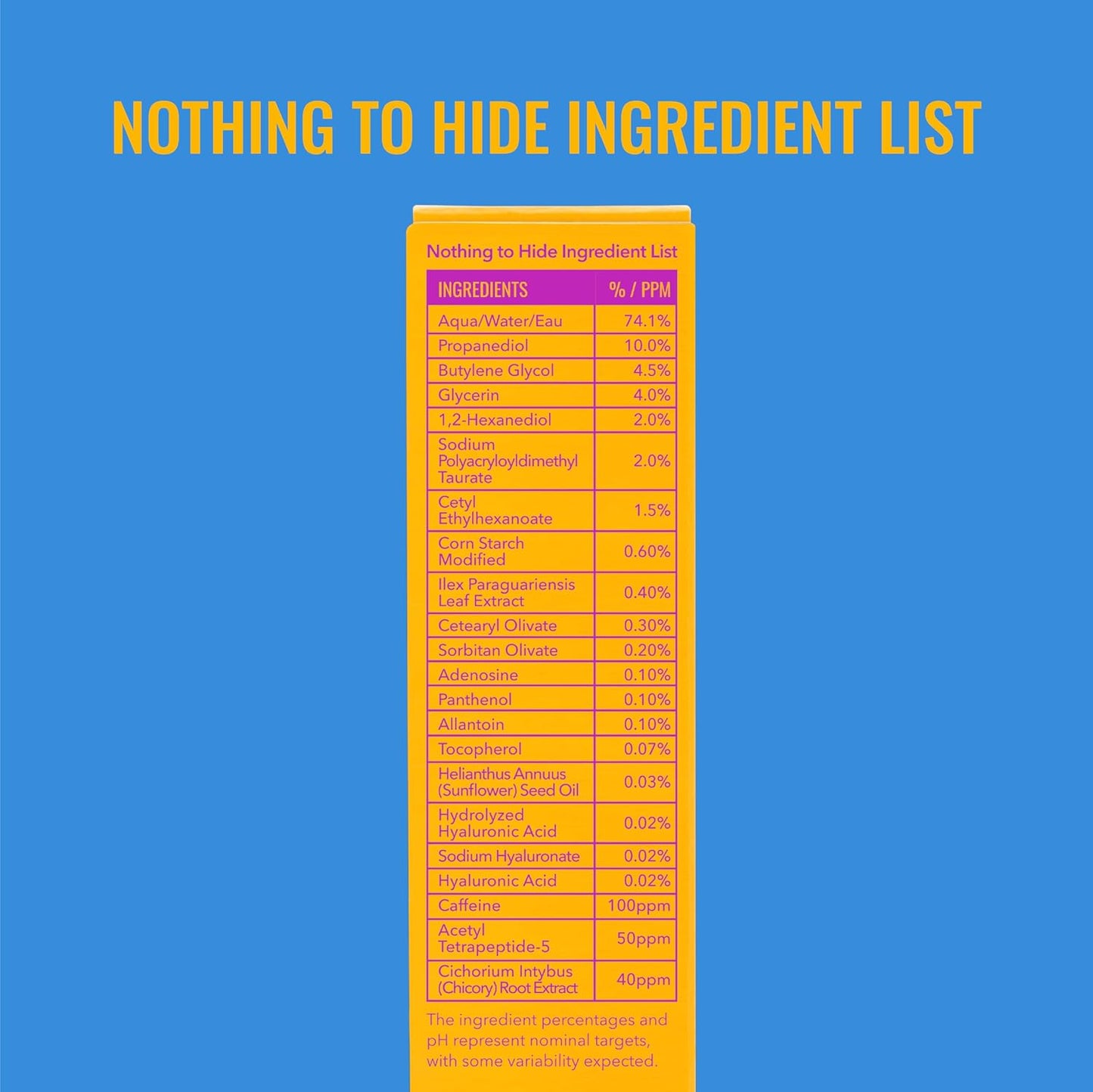 Yerba Mate Wake up Eye Gel - Hydrating under Eye Gel Cream with Hyaluronic Acid and Caffeine - Target Dark Circles and Puffiness - Skin Care for Face