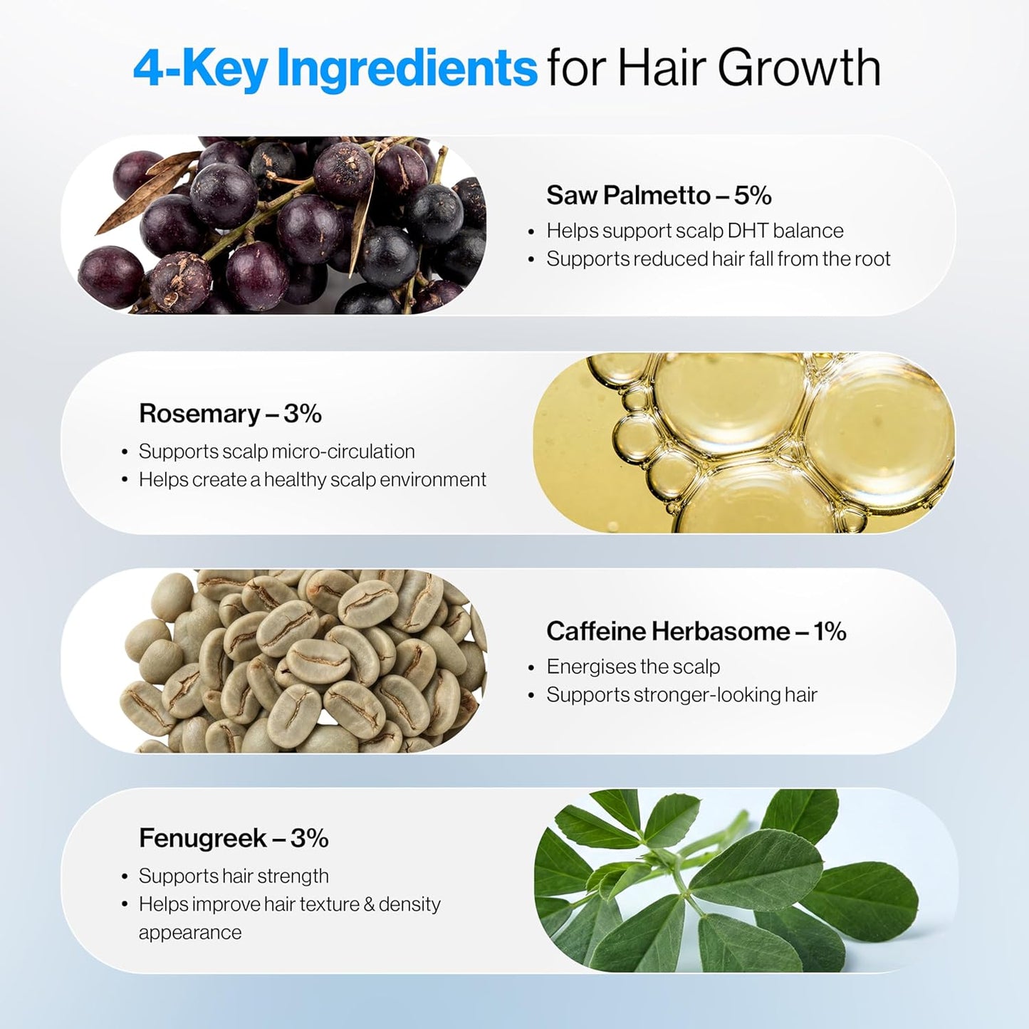 Advanced Hair Density Roll-On Serum 25 Ml | 5% Saw Palmetto, 3% Rosemary, 1% Caffeine Herbasome & 3% Fenugreek | Scalp Serum for Reduced Hair Fall | Men & Women