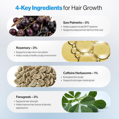 Advanced Hair Density Roll-On Serum 25 Ml | 5% Saw Palmetto, 3% Rosemary, 1% Caffeine Herbasome & 3% Fenugreek | Scalp Serum for Reduced Hair Fall | Men & Women